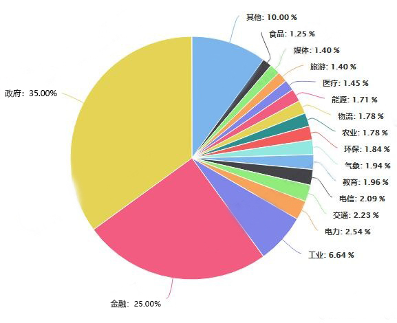 深捷通電力管管業(yè)發(fā)展有限公司線(xiàn)上發(fā)展趨勢(shì)